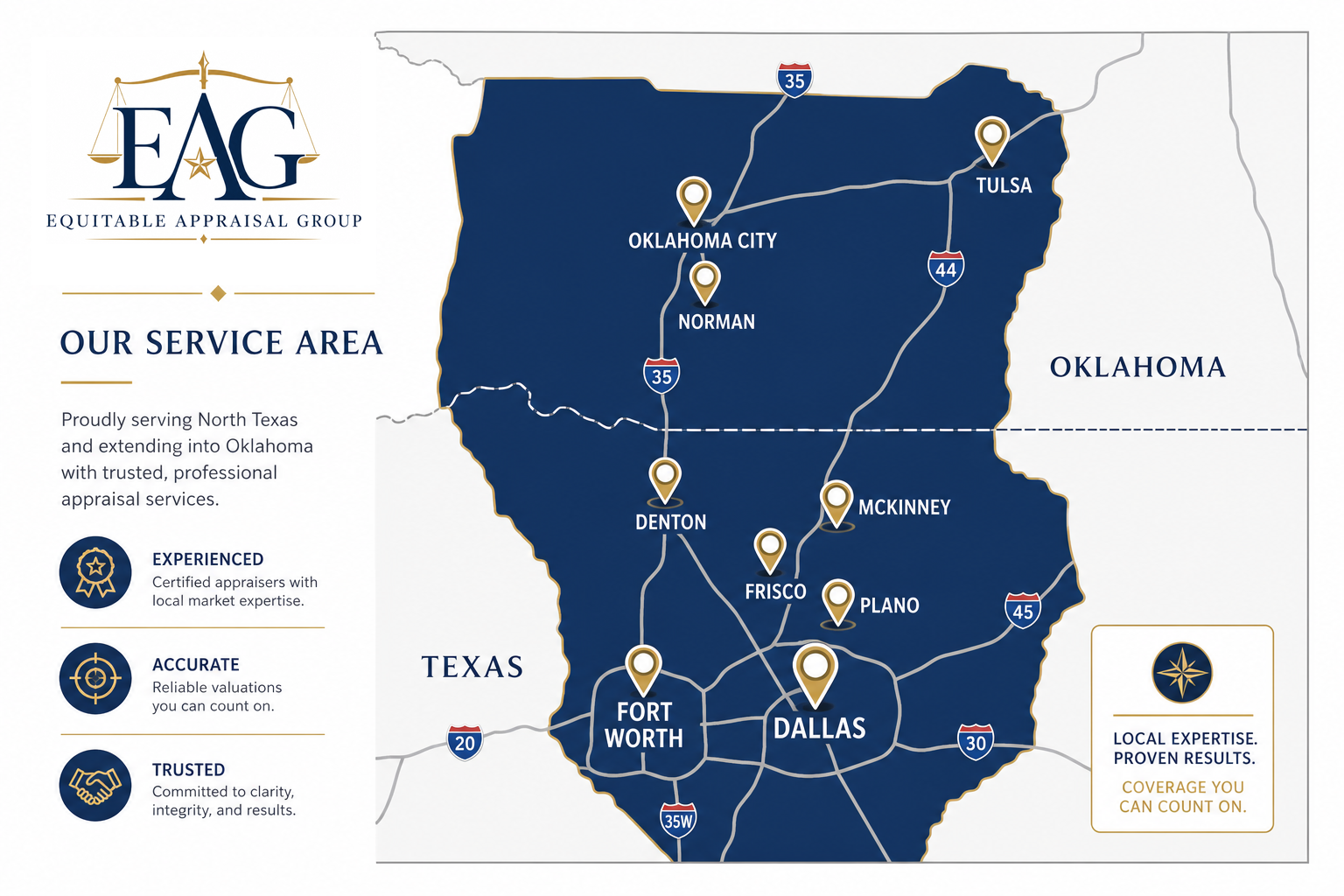 Service area map showing North Texas and Oklahoma coverage